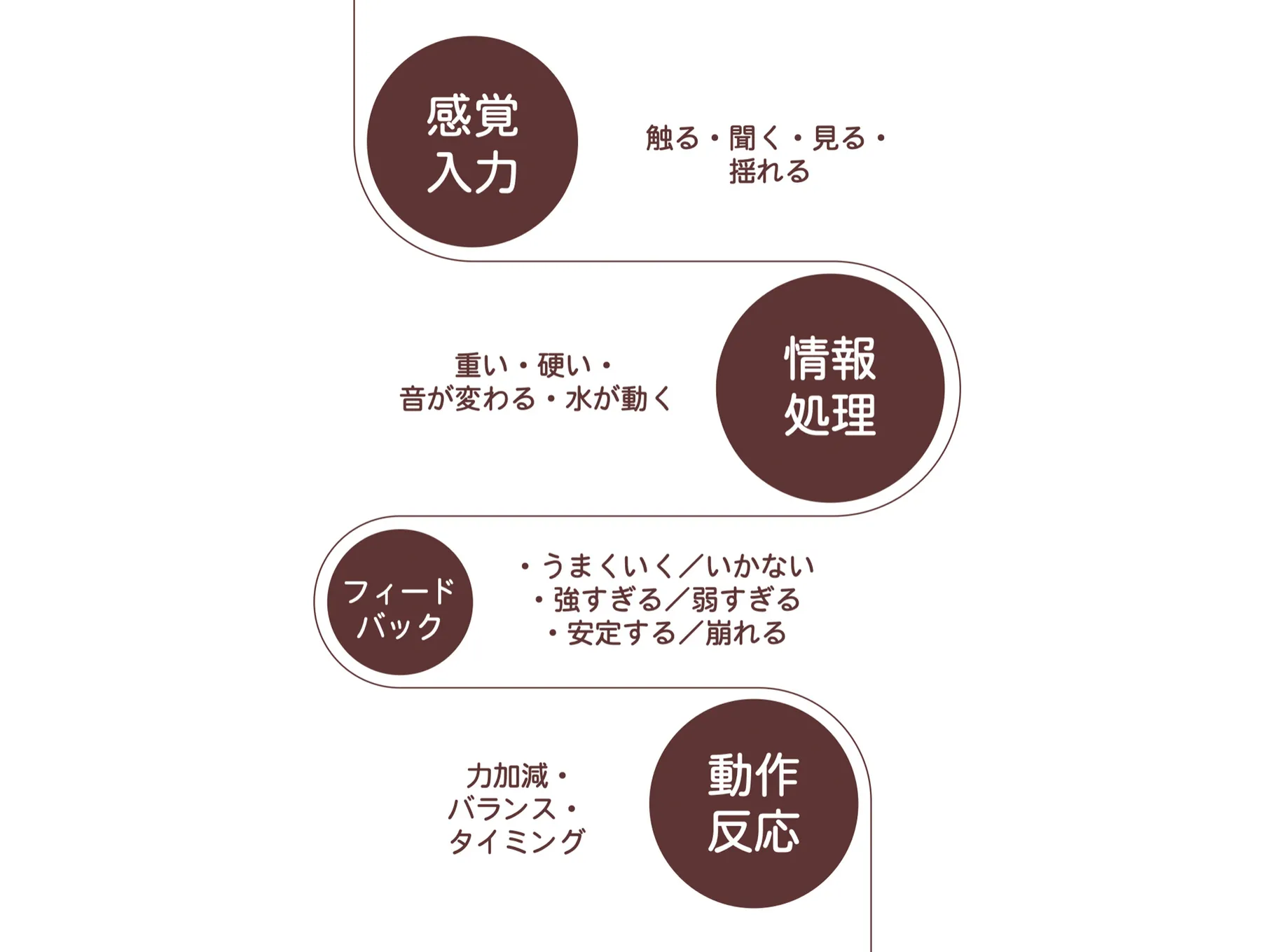 About  Sensory Integration research image 2
